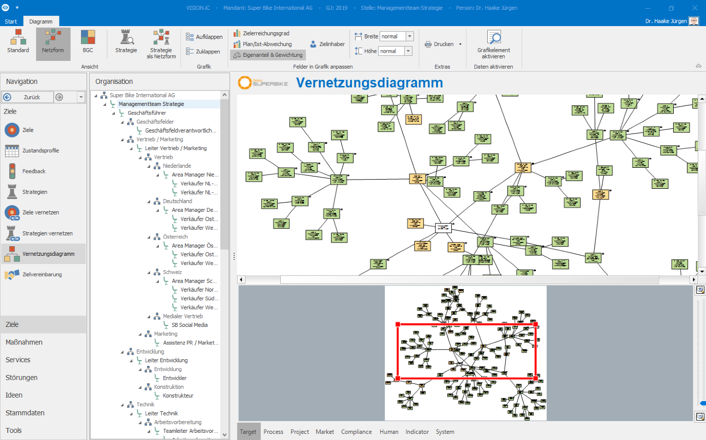 Screenshot: Vernetzungsdiagram