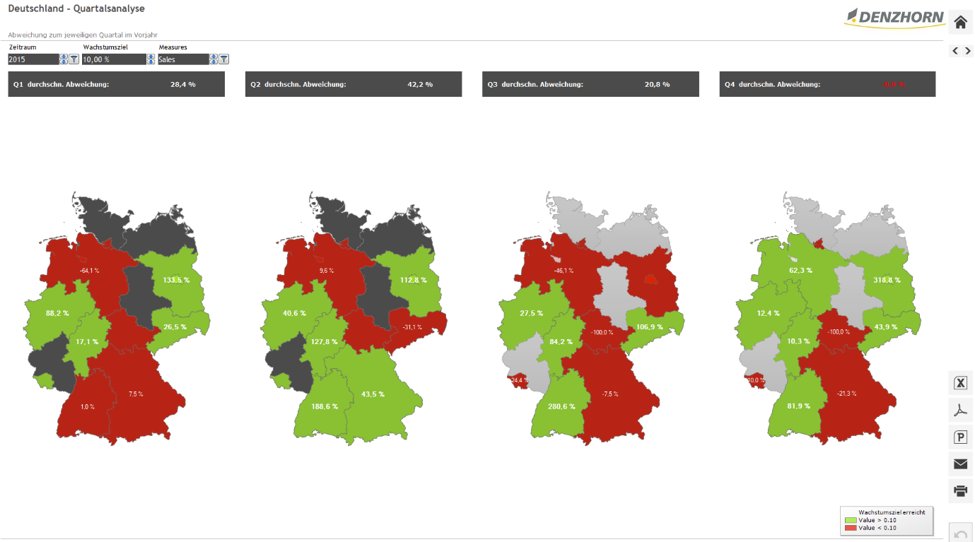 Screenshots: Quartalsanalyse