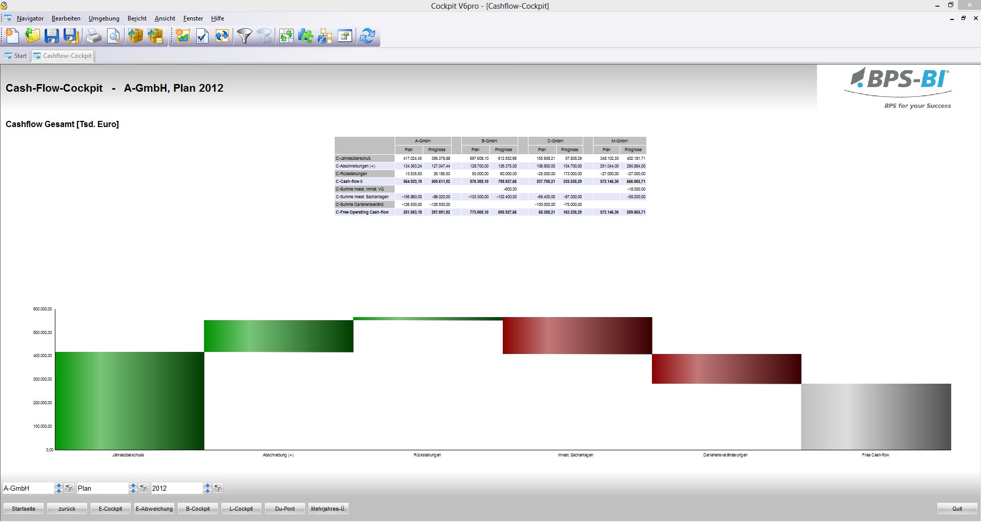 Screenshot: BPS-BI Cash-Flow-Cockput